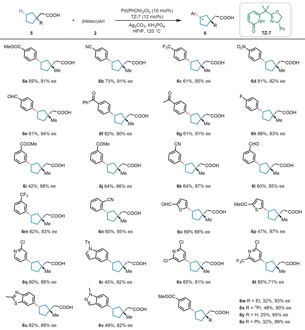 僅隔一個月！余金權教授，第24篇Nature/Science！