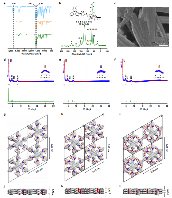 COFs大咖！新加坡國立江東林最新Nature Synthesis！