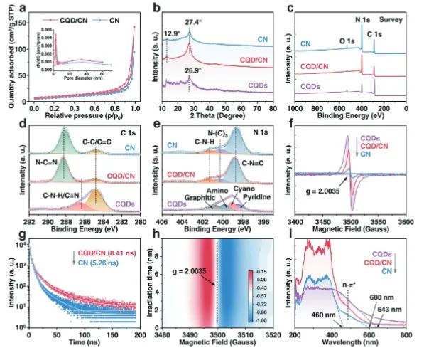 ?上大/南洋理工Adv. Sci.: 調制內置電場微環境，高效光催化CO2還原