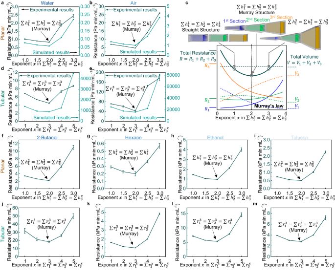 多孔材料，劍橋大學(xué)最新Nature子刊！