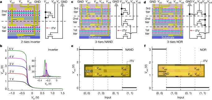 湖南大學-物理與微電子科學學院，再發Nature！
