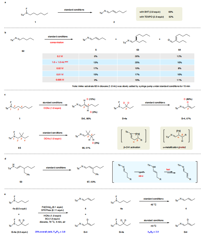 傅俊凱/關威Nature子刊：Pd催化脫氫合成α，β-不飽和亞胺！