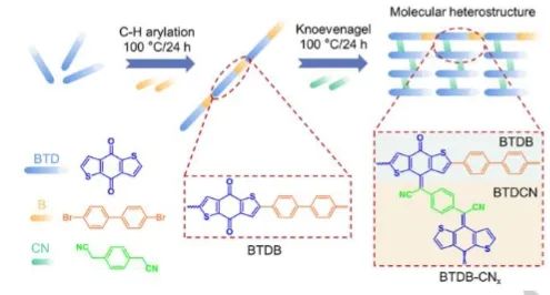 ?武理Angew: 含缺電子和富電子組分的分子異質(zhì)結(jié)，實現(xiàn)可見光和無犧牲劑H2O2光合成