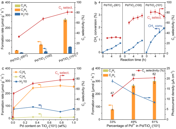 廈門大學「國家杰青」王野團隊，最新Nature子刊！