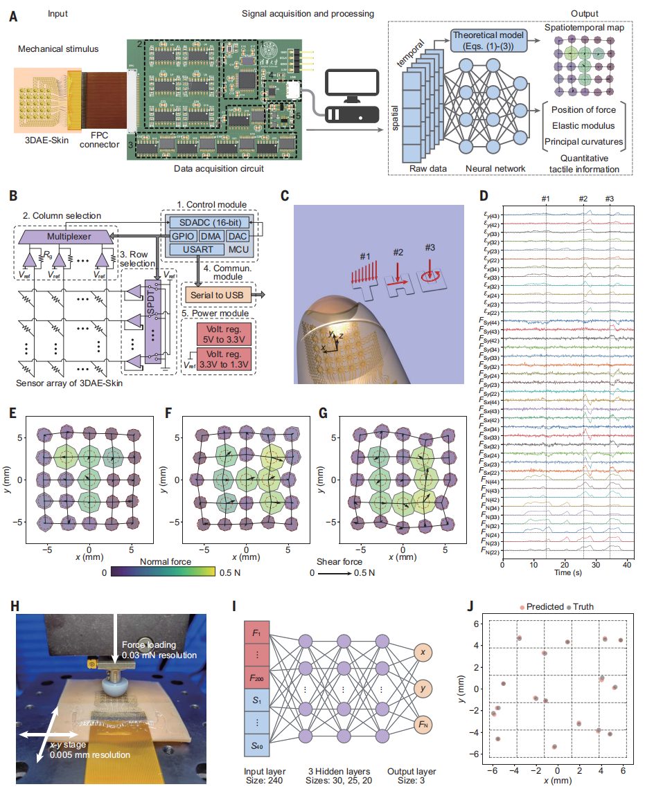 清華大學，最新Science！