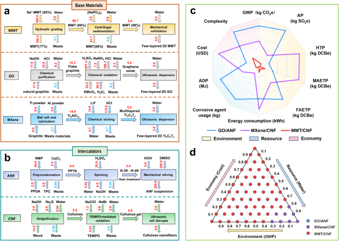 北京工業大學，最新Nature子刊！