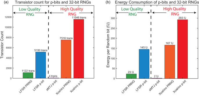 Nature Communications：通過融合新型納米技術提升互補金屬氧化物半導體晶體管（CMOS）性能的研究