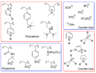 IF=62.1！Chemical Reviews超級綜述：過去25年，離子液體在催化中的應用！