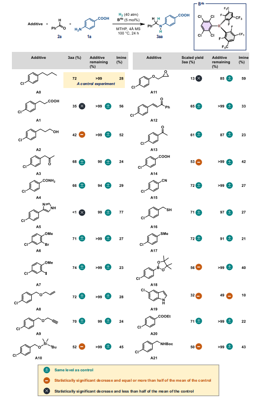 最新Nature子刊：計算化學+機器學習，確定最佳催化劑結構！