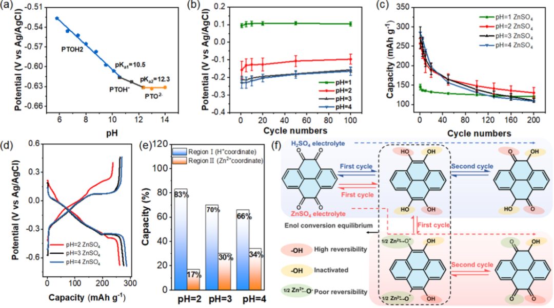 5000次循環(huán)鋅電池！支春義教授最新JACS！