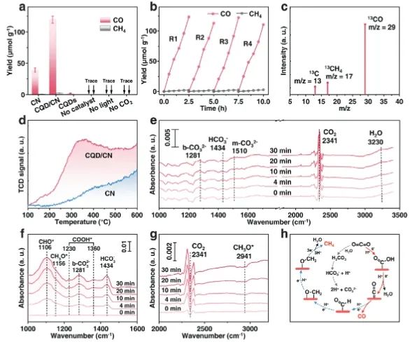 ?上大/南洋理工Adv. Sci.: 調制內置電場微環境，高效光催化CO2還原