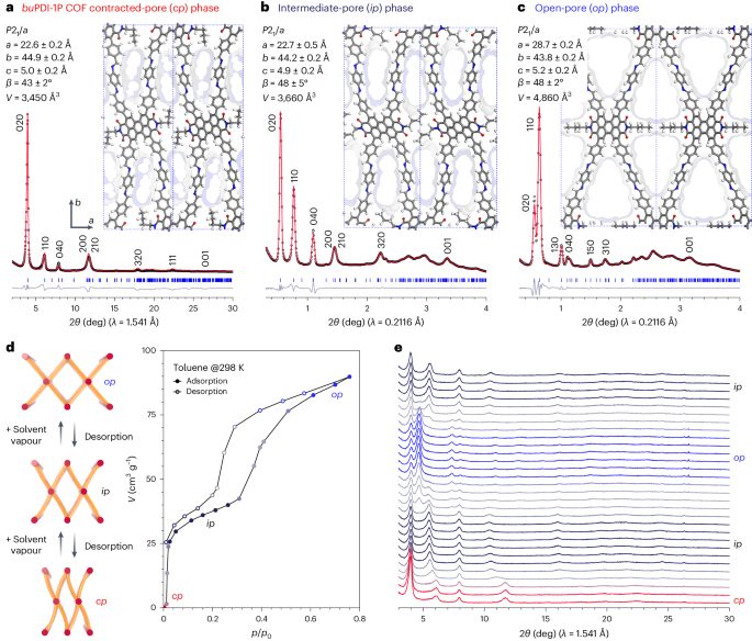 COFs，最新Nature Chemistry！