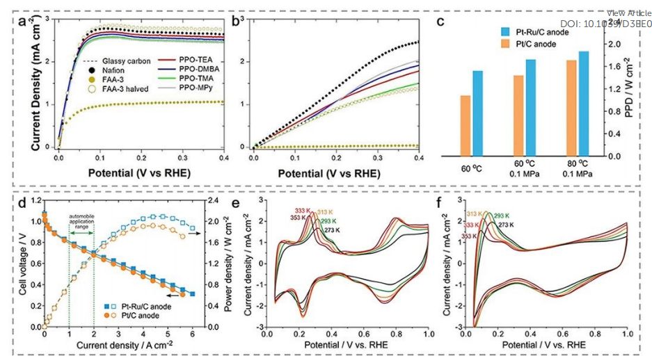 南開大學(xué)袁忠勇EES綜述：用于AEMFCs的氫氧化電催化劑！