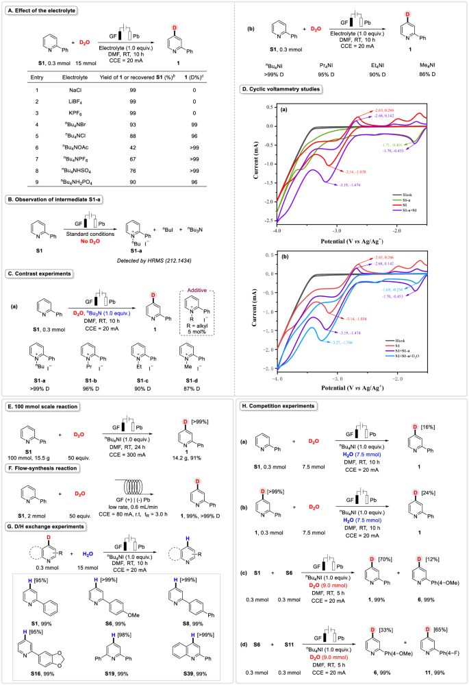 南開大學仇友愛團隊，最新Nature子刊！