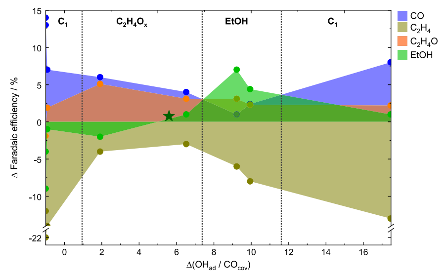 最新Nature子刊：SERS探究脈沖CO2電還原機理！