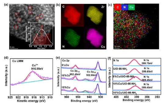 石大/利物浦大學ACS Catal.: 構建Cu/UiO-66-NH2催化劑，實現等離子體催化CH4氧化合成C2+