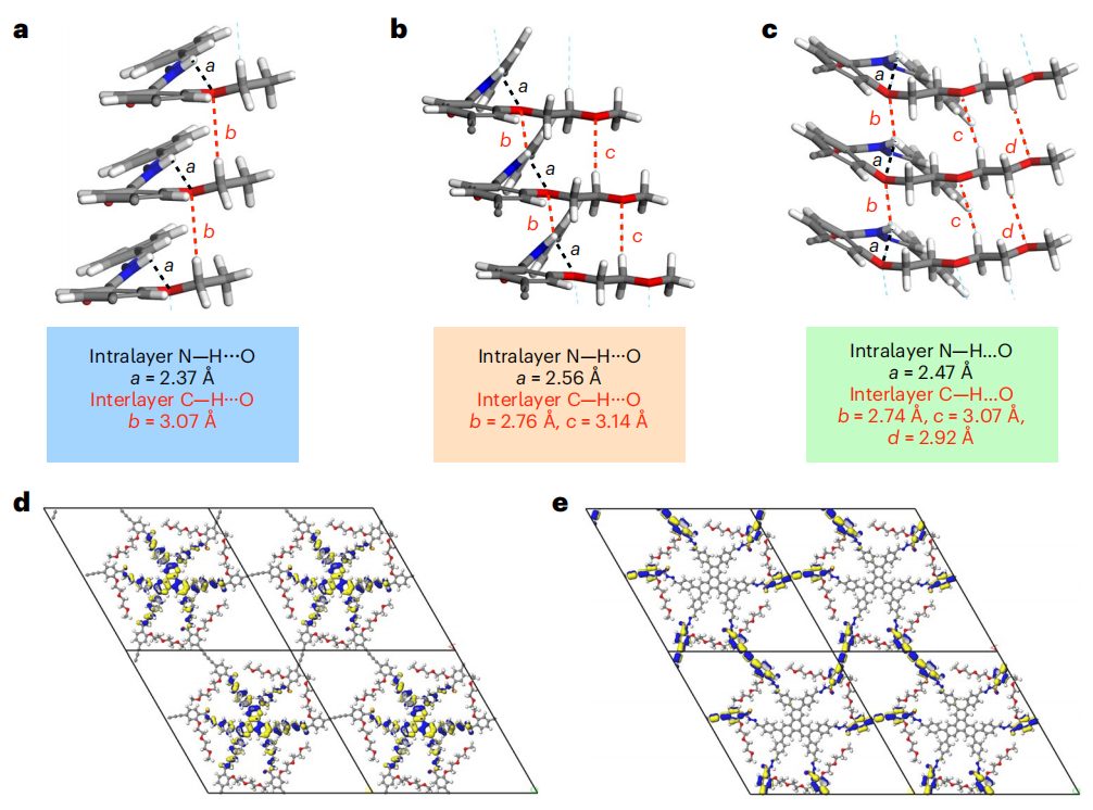 COFs大咖！新加坡國立江東林最新Nature Synthesis！