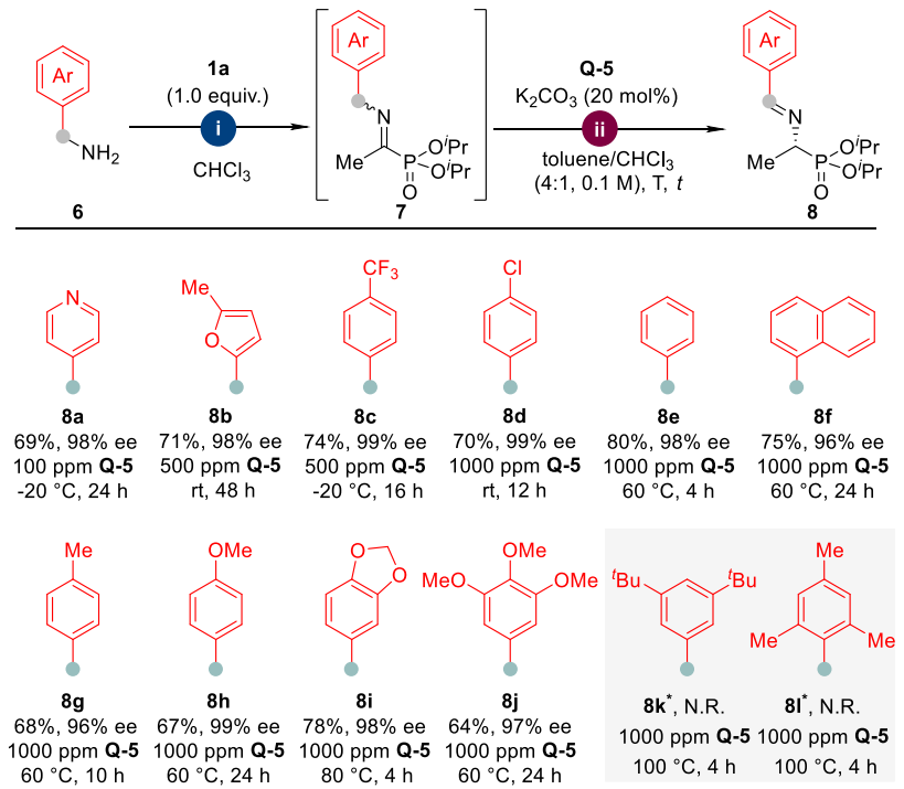 西湖大學鄧力，最新JACS：手性α-氨基膦酸酯的合成！