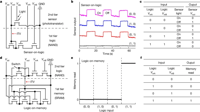 湖南大學-物理與微電子科學學院，再發Nature！