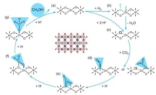 廈大/蘭州化物所JACS: 揭示尖晶石中活性中心性質(zhì)，實(shí)現(xiàn)CO2加氫制甲醇和烴類化合物