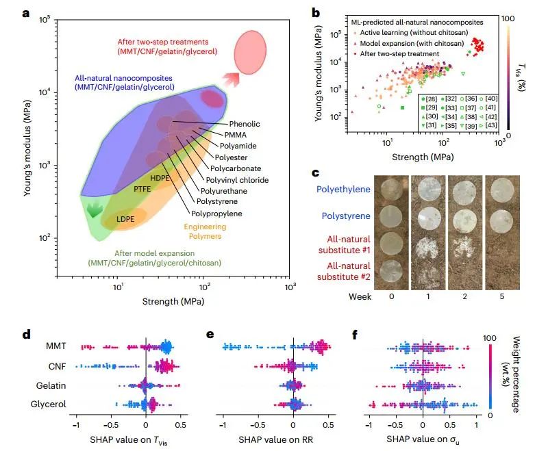 胡良兵/李騰等，最新Nature Nanotechnology！