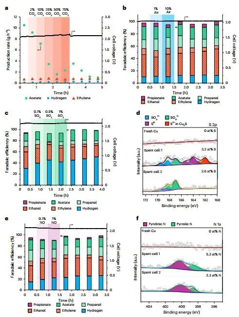 他，復旦校友，手握Nature，新發Nature子刊！千瓦級規模串聯CO2電解！