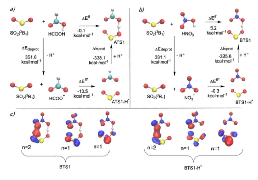 ?【Gaussian】JACS：三重態自由基化學中3SO2與HCOOH和HNO3的反應