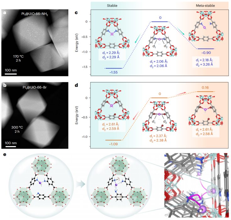清華大學(xué)王鐵峰團(tuán)隊(duì)，最新Nature Synthesis!