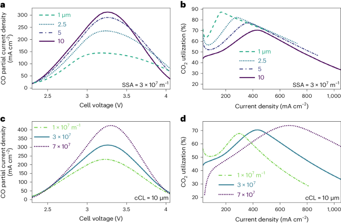 CO2還原，最新Nature Chemical Engineering！