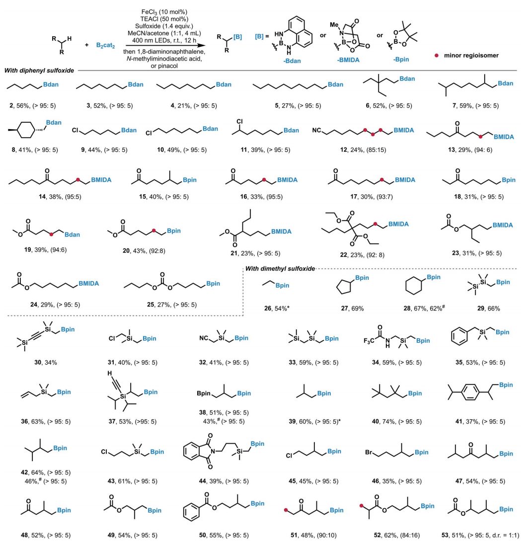 中山大學(xué)，重磅Science！