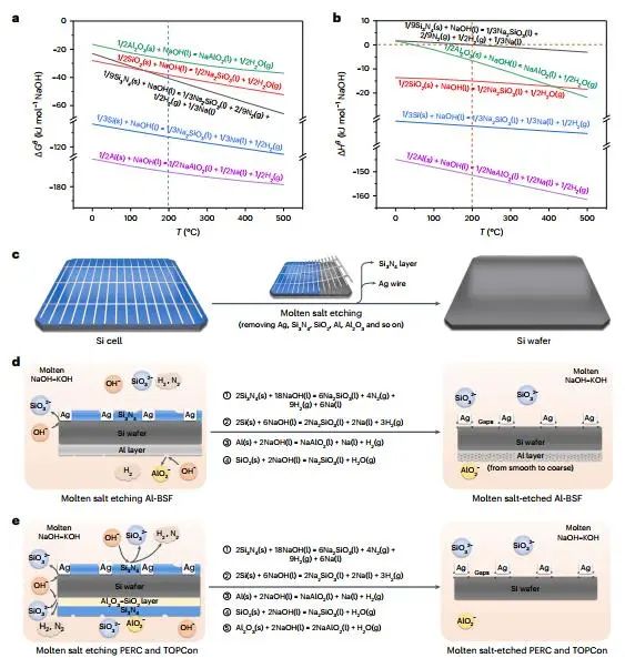 回收硅太陽能電池板！武大「國家杰青」團隊，最新Nature Sustainability！