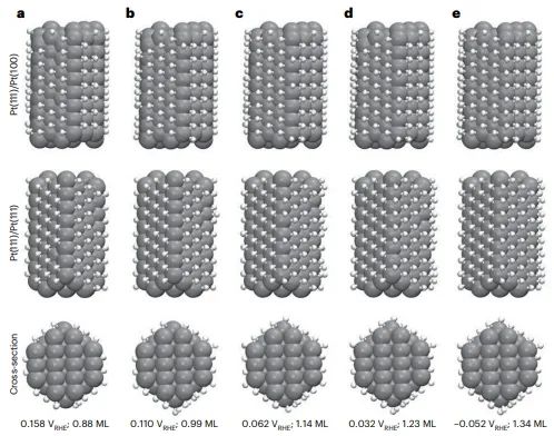 Nat. Catal.: 精確分析氫吸附峰，確定Pt催化劑上HER以邊緣位點(diǎn)為主