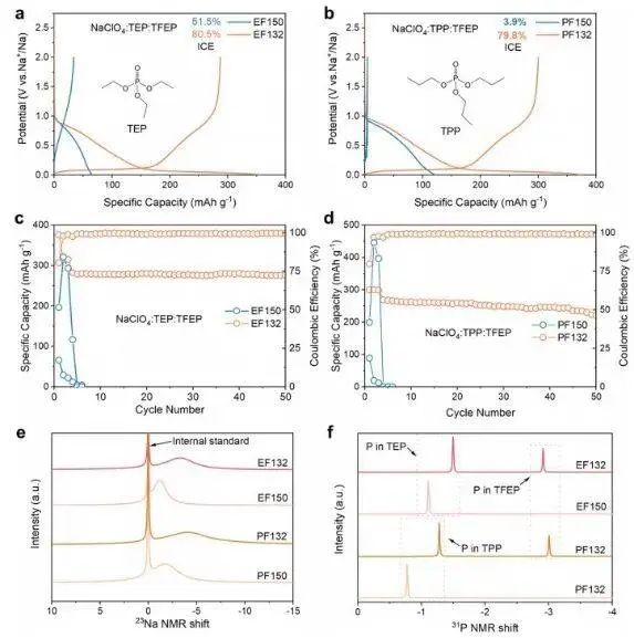 “別出心裁”！武漢大學曹余良/方永進最新JACS！電解質穩定性新進展！