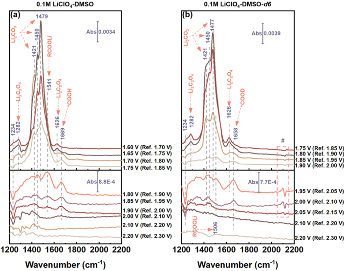 中科院大連化物所「國家杰青」彭章泉團隊，最新JACS！