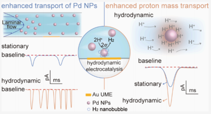 電催化，最新JACS！