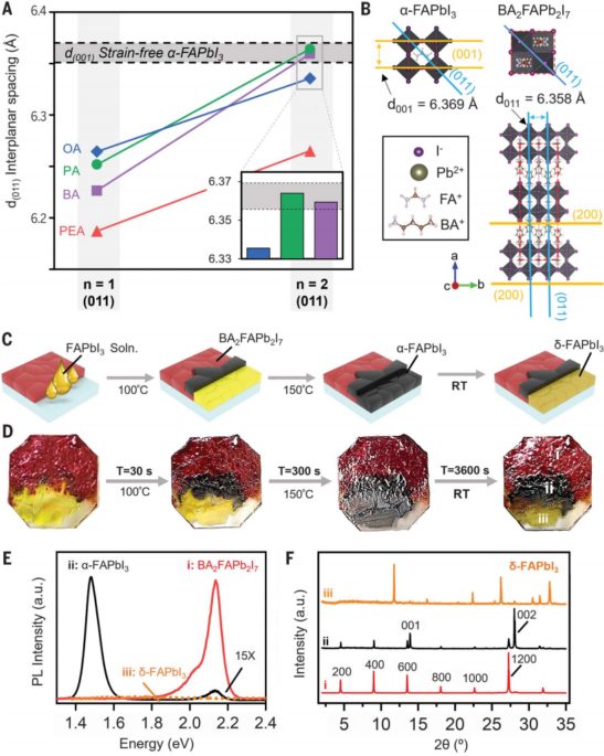 太陽能電池最新Science：成本低，效率高！