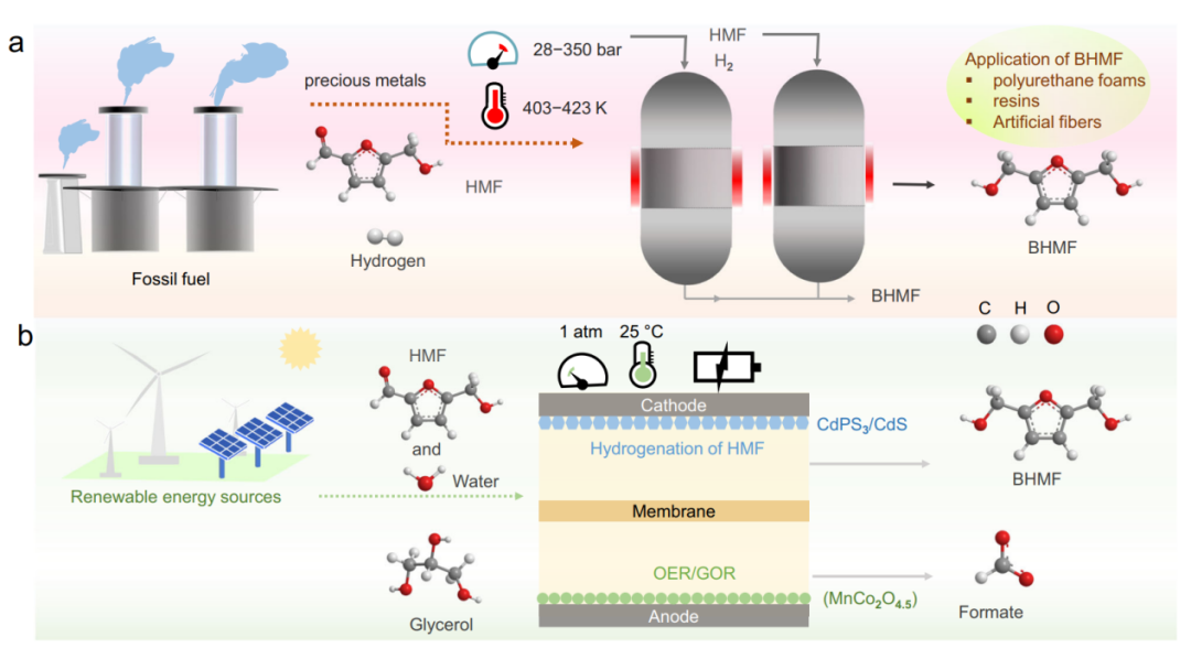 電催化，最新Nature子刊！