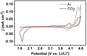 中科院大化所彭章泉團隊，最新JACS！