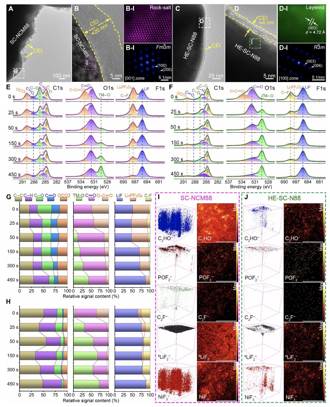 濟大/廈大，最新Science子刊！高熵又立新功，解決高鎳無鈷正極穩定性！