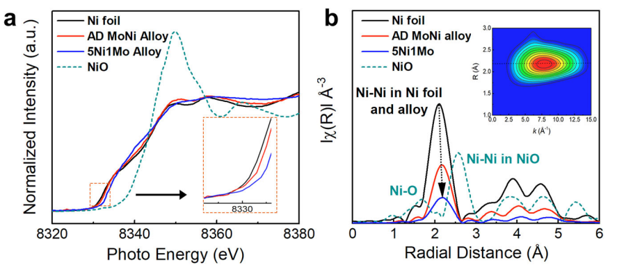 天津大學鞏金龍團隊，最新Nature子刊！