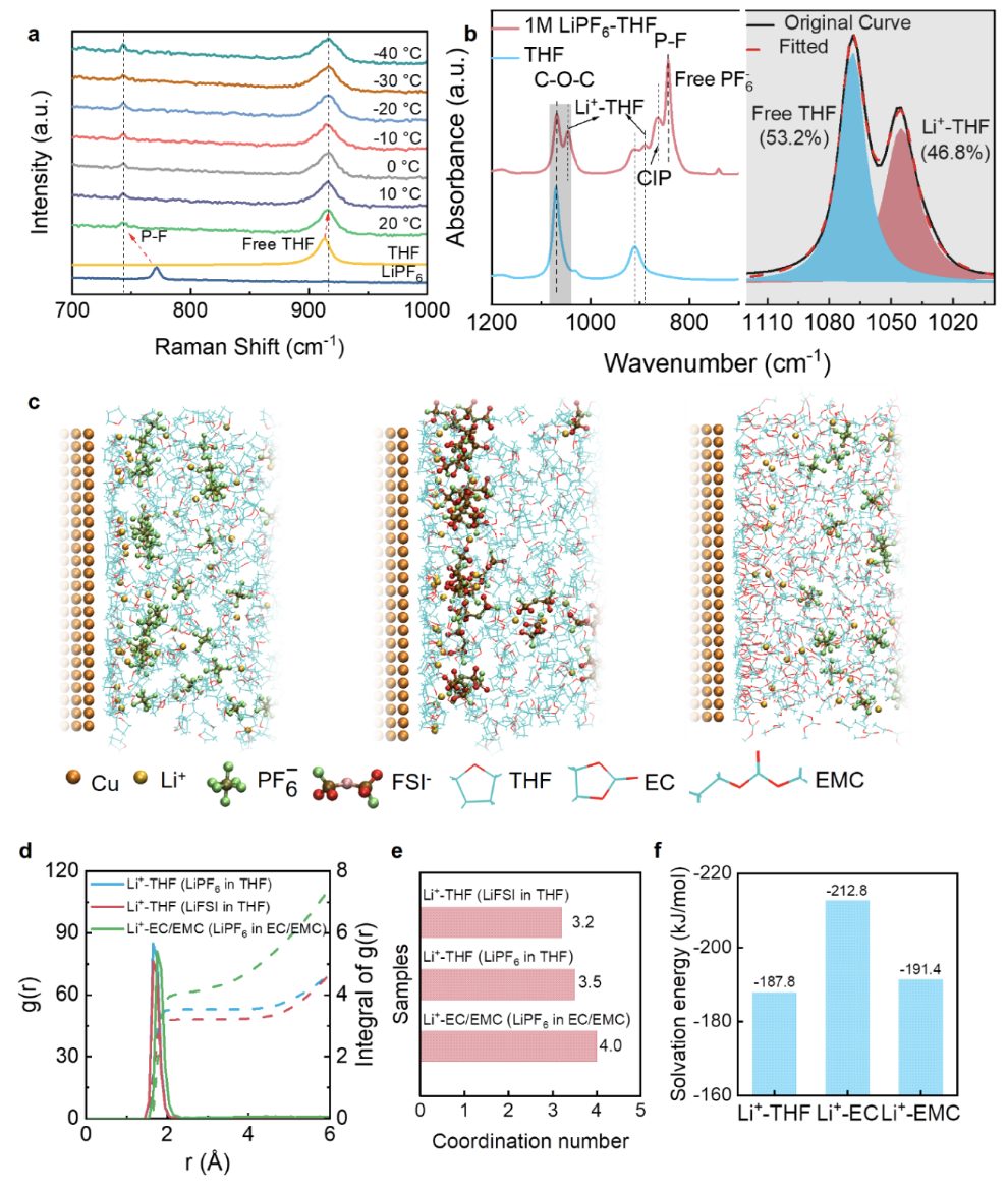 1分鐘快充！超10000次！無枝晶！他，手握Science，發表最新JACS！
