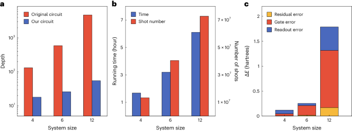 潘建偉院士領(lǐng)銜！中科大/北大，最新成果登頂Nature Physics！