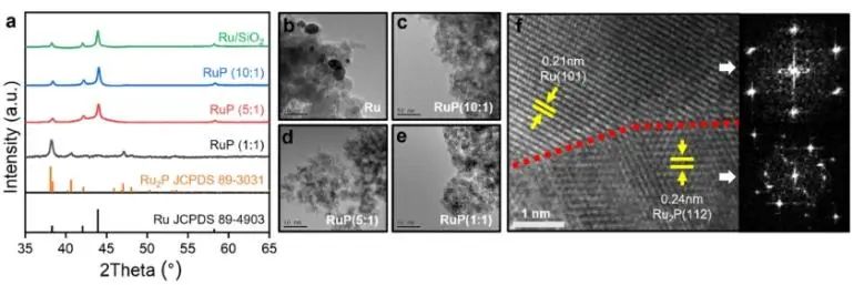 ?蘇州大學(xué)何樂/馮凱/李超然，最新ACS Catalysis！