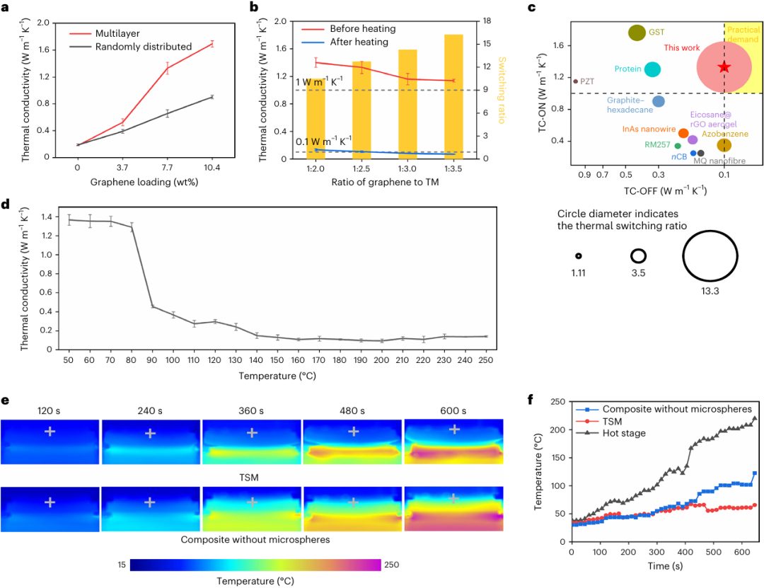 清華大學(xué)楊穎，聯(lián)手浙大陸俊，最新Nature Energy！
