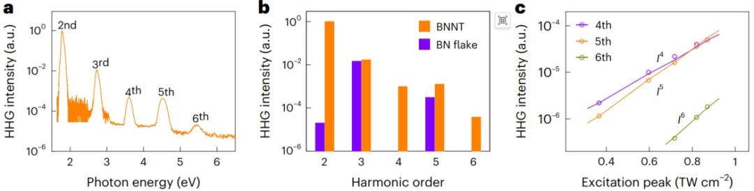 北京大學(xué)，新發(fā)Nature Nanotechnology！