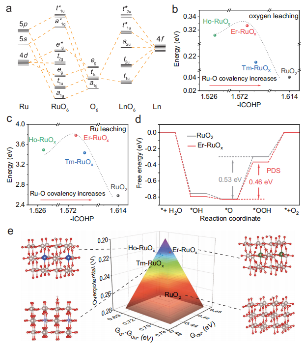 他，北京大學(xué)「國家杰青」，最新Nature子刊！