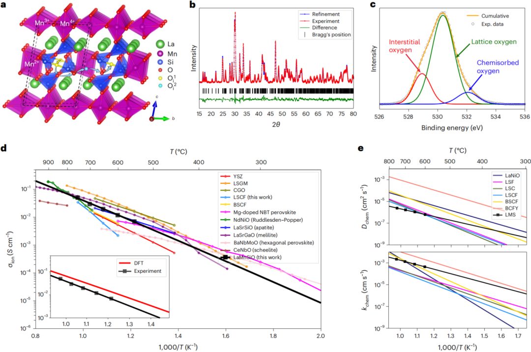 最新Nature Materials：機器學習+DFT計算+實驗驗證，快速篩選新材料！