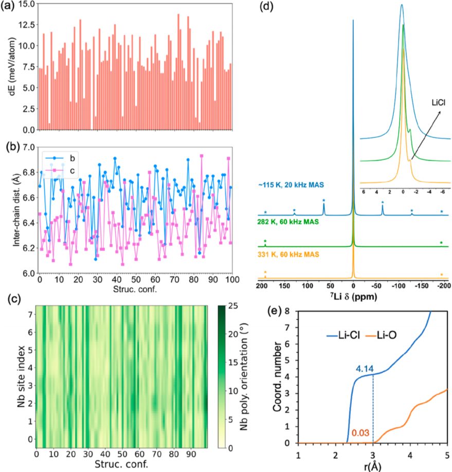 電池女王Linda F. Nazar，最新JACS！