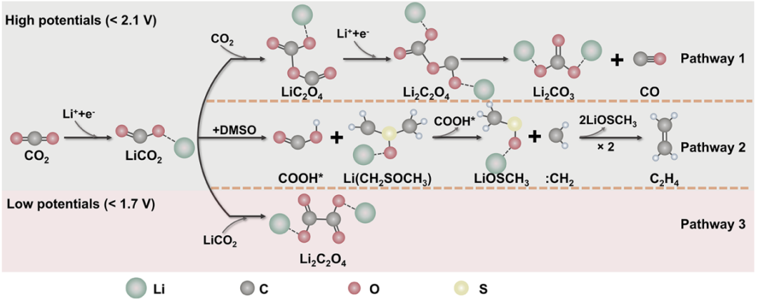 中科院大連化物所「國家杰青」彭章泉團隊，最新JACS！