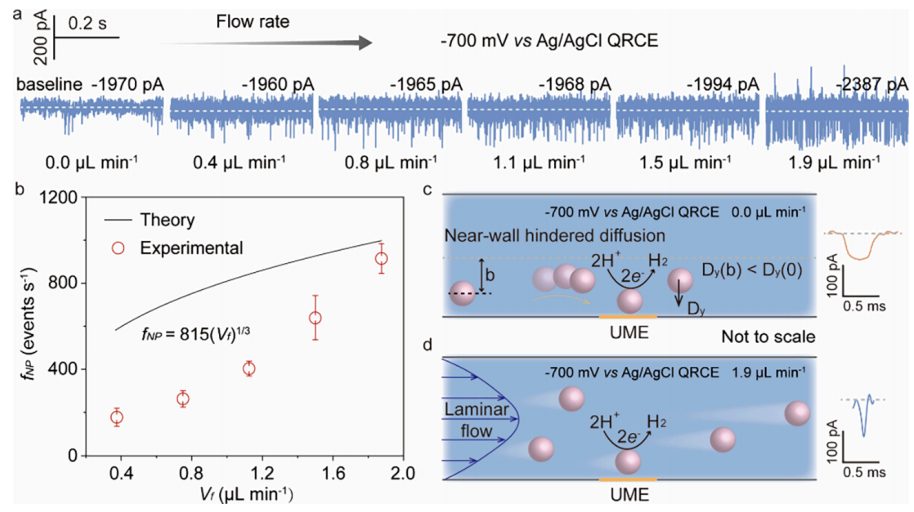 電催化，最新JACS！